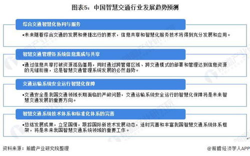 2022年中國智慧交通行業(yè) 市場規(guī)模擴容與信息技術融合加速發(fā)展