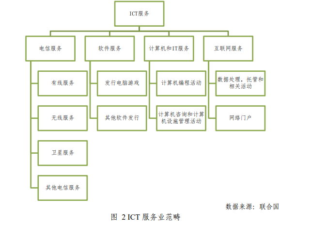信息技術咨詢服務在ICT產業(yè)發(fā)展中的戰(zhàn)略價值與實踐路徑